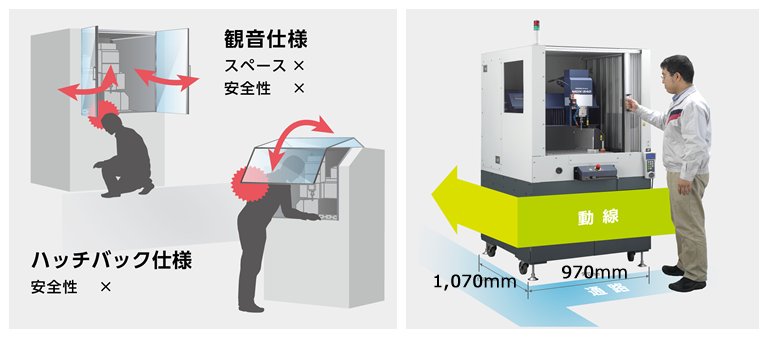 MDX-540S-AP スライドドアにより省スペースでの運用が可能の画像