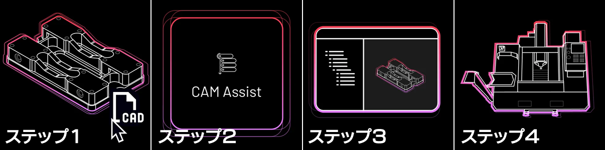 加工モード設定画面