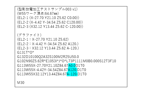 ステップ2_1